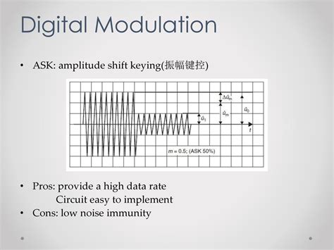 modulation in rfid reader|amplitude modulation rfid pdf.